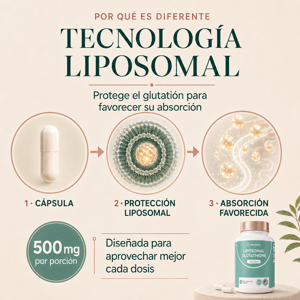 Rosabella™ Glutatión Liposomal 500 mg | Glow y Bienestar
